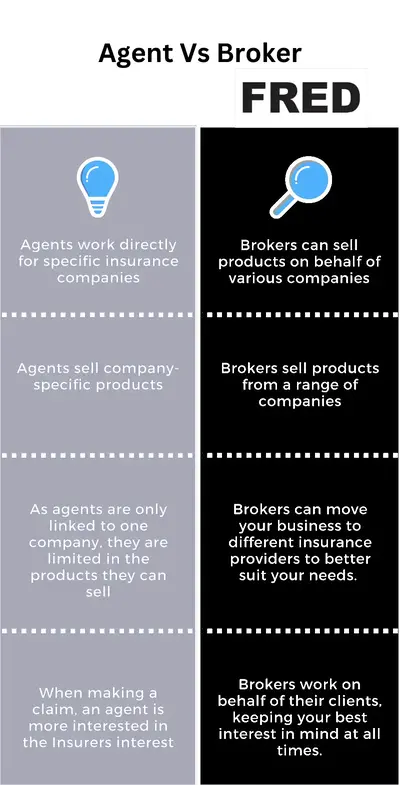 agent vs broker